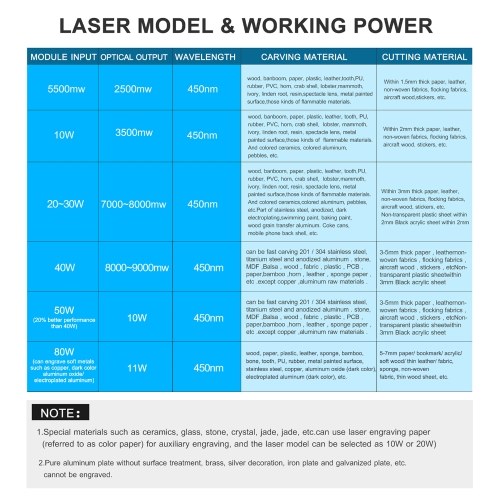 

450nm 10W Laser Module Fixed Focal Length Laser Engraving Head High Speed Laser Engraver Cutter 3D Printer CNC Router Laser Module for DIY Craft Wood Leather Fabric Paper Cutting Engraving