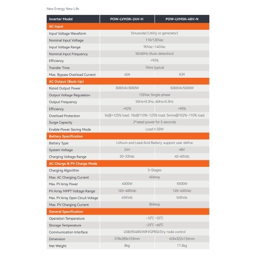 

5000VA/5000W Солнечный инвертор Pure Sinewave PV инвертор MTTP Контроллер солнечного зарядного устройства