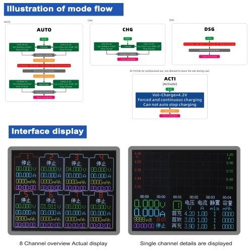 8-Channel 18650 Battery Tester 2.4inch TFT Display Battery Capacity Testing with Multi-Mode Functionality Enhanced Safety, and Intuitive Displaying 