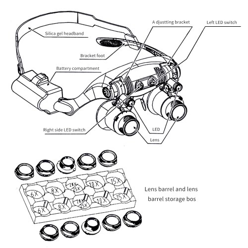 

Portable Magnifier Glasses LED Magnifying Head Mount Magnifier Interchangeable Loupe 6 Replaceable Lenses 6X/8X/10X/15X/20X/25X