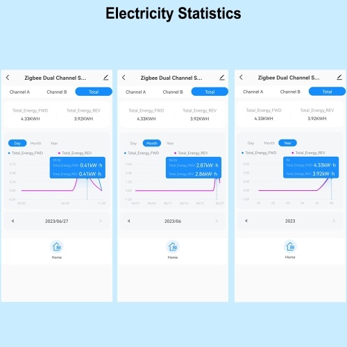 Tuya Wifi Intelligent Energy Meter Solar PV System Power Production Consumption Bidirectional Monitoring Meter Mobilephone APP Control Power Monitor with CT 