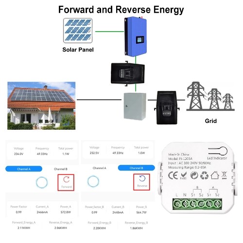 Tuya ZigBee Energy Switch Multifunction Power Voltage Current Meter Mobilephone APP Real-time Power Statistics Daily Monthly Total Power Consumption Querying with Power Setting Function 