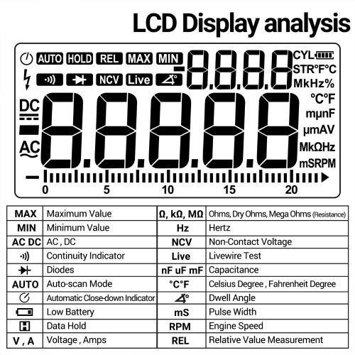 ANENG 623 Car Multimeter Digital Multimeter 20000 Counts RPM mS PLUSE Engine Dwell Angle Measure NCV Detection AC/DC Voltage Current Multimeter Live Wire/Diode Test with 5.15inch 180° Foldable Screen 