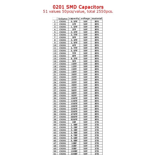 

Sample Book 0201 0402 0603 0805 1206 Resistor Kit SMD SMT Chip Resistor