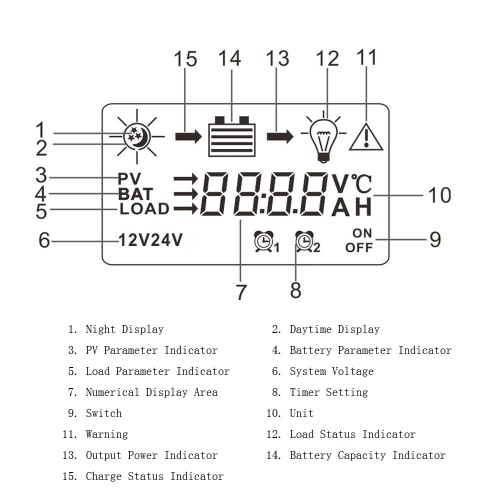 

25A 12V/24V Solar Charge Controller PWM Charging Temperature Compensation Overload Protection LCD Display for Solar Off-grid System