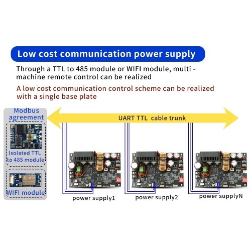 LCD Display CNC Adjustable Direct Current Stabilized Voltage Power Supplys Base Plate Constant Voltage and Constant Current 20A 1200W Step-down Module Base Plate 