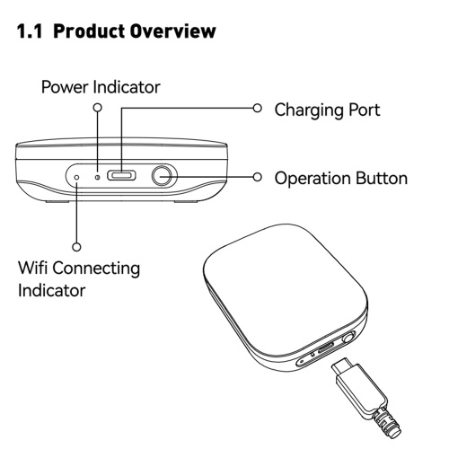 Mini Smart Home Hub WiFi Gateway for Smart Thermometer Realize Remote Control Connects to the HOMGAR APP Need 2.4GHz WiFi 