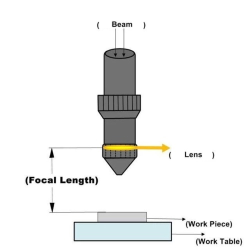 

CO2 Light Focus Lens 19mm Diameter High Accuracy For Engraving Cutting Machine High Light Tranmittance