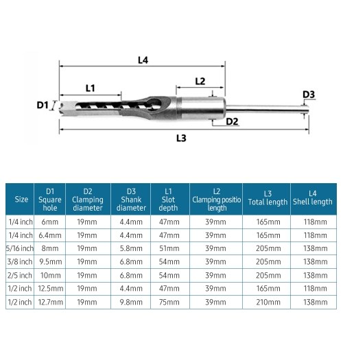 

7pcs Square Hole Drill Bit Woodworking Hole Saw Mortising Chisel Steel Drill Bits Set 1/4 inch, 1/4 inch, 5/16 inch, 3/8 inch, 2/5 inch, 1/2 inch, 1/2 inch for Wood