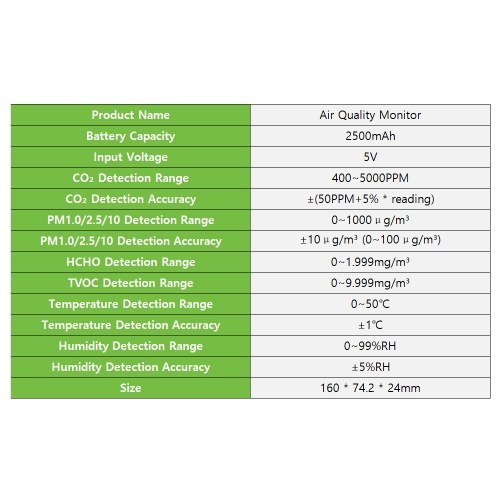 9-in-1 Air Quality Monitor Indoor Handheld AQI/CO₂/PM2.5/PM1.0/PM10/HCHO/TVOC/Temperature/Humidity Detector Real Time Monitoring Large Display with Intelligent Alert Home Air Test Kits 