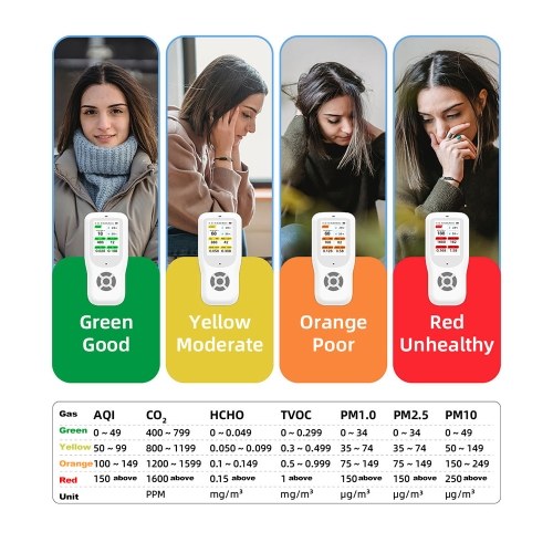 9-in-1 Air Quality Monitor Indoor Handheld AQI/CO₂/PM2.5/PM1.0/PM10/HCHO/TVOC/Temperature/Humidity Detector Real Time Monitoring Large Display with Intelligent Alert Home Air Test Kits 