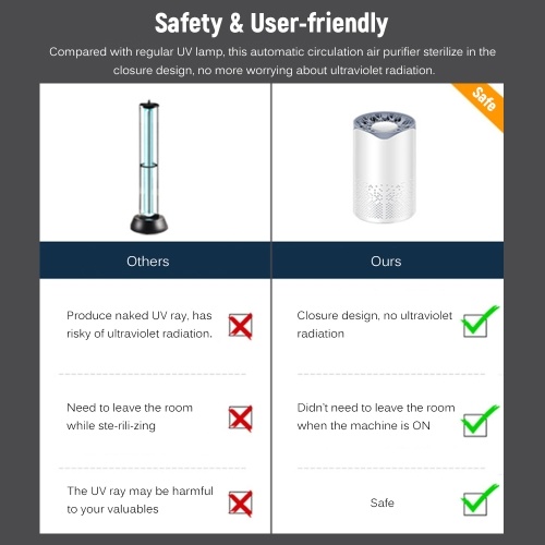 

UV Ultraviolet Air Purifier Health UV Cleaner Device 5-layer Filtration Desktop USB Air Cleaner for Home Office Car Wardrobe