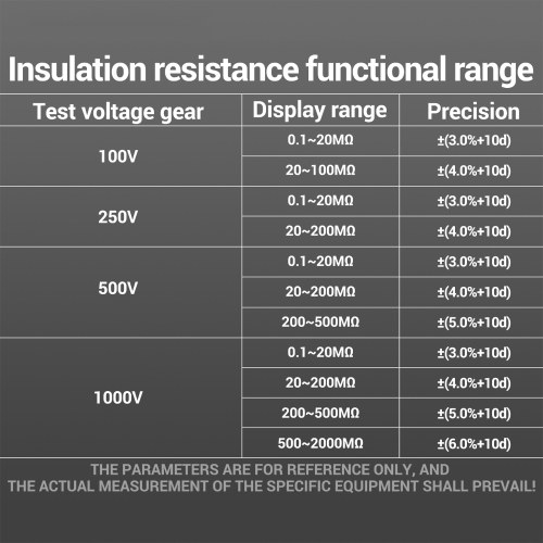 Insulation Resistance Tester 6000 Counts 0.1M Ω~2000M Ω Range DC/AC Voltage Diode Tester with LCD Display 4 Test Voltage Optional 100V 250V 500V 1000V Data Hold  for Measuring Transformers/Motors/Cable 
