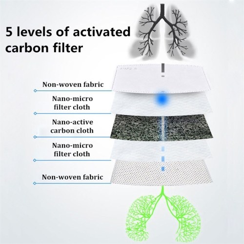 

Face Cover Filter PM2.5 Activated Carbon Replaceable Dustproof Filter Protective Equipment