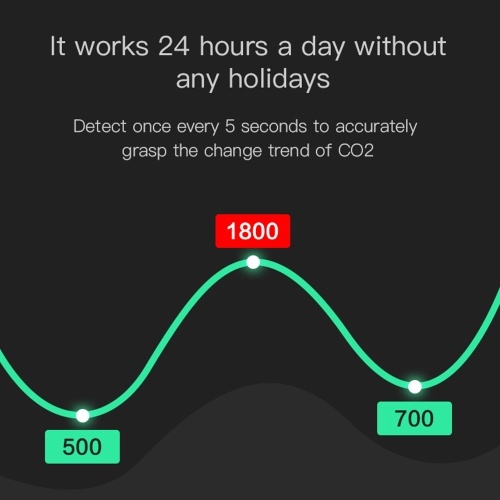 Intelligent WiFi CO2 Detector Carbon Dioxide Monitor Over Standard Concentration Alarm Function Time Weather Display Intelligent Home Lifes Connect with Perthings APP