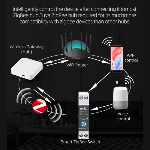 

Tuya Zigbee Intelligent Circuit Breaker Wireless Remotes Control Din Rail Switch Compatible with Alexa Google Home 10A