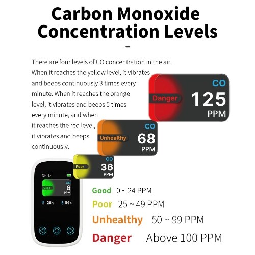 3in1 Air Quality Tester CO Temperature Humidity Detector NDIR Sensor Auto Brightness Adjustable Digital TFT LCD Display with Carbon Monoxide Calibration Temperature Unit Switching Functions 