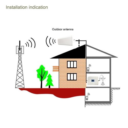 

110-240V 20B-GDWB7 Quad Band Signal Amplifier 900 1800 2100 2600 GSM DCS 3G Signal Booster Intelligent Repeater Kit