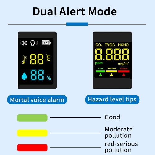 Electrochemical Formaldehyde Sensor Air Quality Detector HCHO TVOC CO2 Tester High Precise Temperature Humidity Test Meter with Voice Alarm Function 