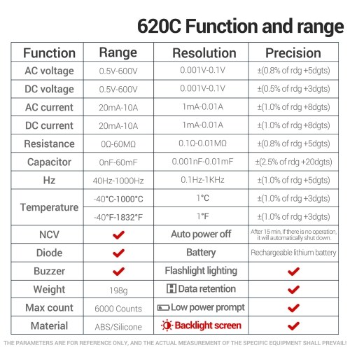 ANENG 620C Digital Multimeter 6000 Counts Transistor Testers True RMS Auto Electrical Capacitance Meter AC/DC Ammeter Voltmeter 