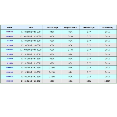 

Switching Display 3 Digits LED 0-30V 3A/5A/10A Mini DC Power Supply Precision Variable Adjustable AC 110V/220V 50/60Hz