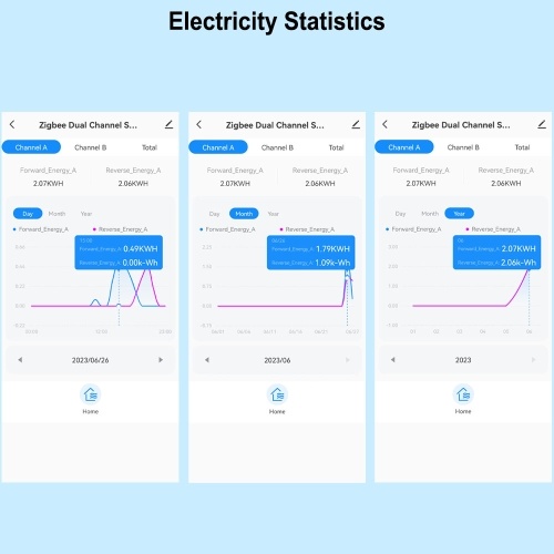 Tuya WiFi Energy Switch Multifunction Power Voltage Current Meter Mobilephone APP Real-time Power Statistics Daily Monthly Total Power Consumption Querying with Power Setting Function 