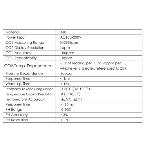 

CO2 Monitor & Controller CO2 Concentration Tester Controller 0~9999ppm Measuring Range with Human & Plant Mode High Sensitive Wall-mounted Carbon Dioxide Air Quality Monitor Detection Controller Relay for Cultivation Breeding Greenhouse