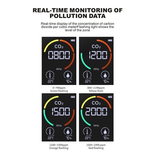 Indoor Portable CO2 Detector Multifunctional Thermohygrometer Home Digital Air Detector Intelligent Air Quality Analyzer Household Air Pollution Monitor 
