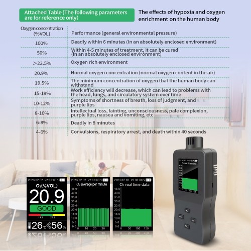 Handheld Digital Oxygen Detector Air Oxygen Concentration Alarm Value USB Rechargeable Portable O₂ Content Tester 2.8-inch TFT Full Color LCD Screen Oxygen Meter with Temperature and Humidity for Car Home Office School Hospital 