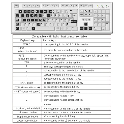 

MK01 Keyboard Mou-se Converter