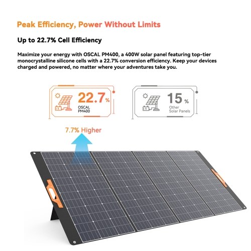 Oscal PM400 400W Foldable Solar Panel 23% High Efficiency Monocrystalline Cells Adjustable Kickstand IP65 Water Repellent ETFE Material Portable Solar Panel with 5-in-1 Cable for Power Station