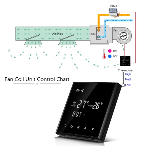

110-130V Air Conditioner 2-Pipe Thermostat with LCD Display Good Quality Touch Screen Programmable Room Temperature Controller Home Improvement Product