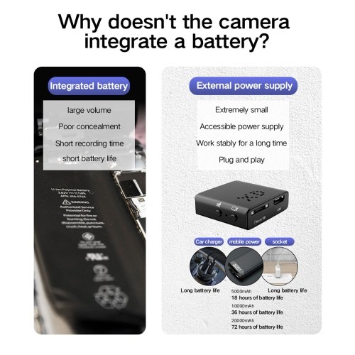 Smart Camera Recording 1080P Security Camcorder Motion Detection and Continuous Portable Infrared Night Viewing Micro Camera for Home Office Warehouse Store Backyard 