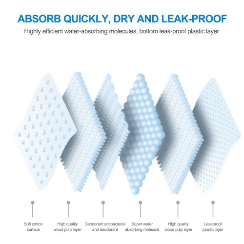 

Dog Pet Training Pee Pads Super Absorbent Disposable Healthy Puppy Pads for Dog Cats 40PCS