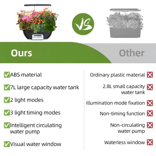 Hydroponics Growing System Kit 17 Pods Full-Spectrum Plant Grow Light Built-in Fan Height Adjustable 2 Modes LCD Display Plant Germination Kit for Vegetable Lettuce Potted Plants 