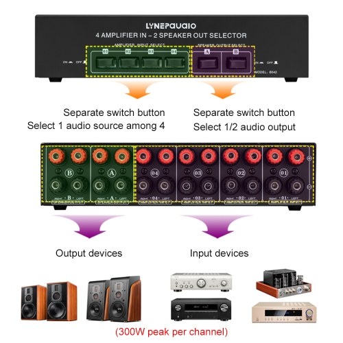 LYNEPAUAIO 4 In 2 Out Audio Switcher Audio Signal Selector Distributor Splitter Box 