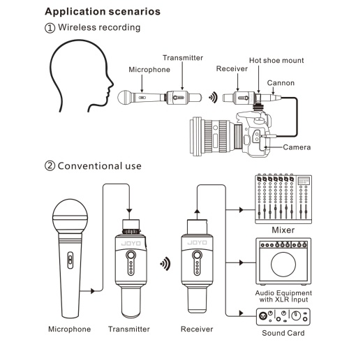 JOYO MW-1 5.8GHz Rechargeable Wireless Microphone System Wireless Microphone Transmitter & Receiver 