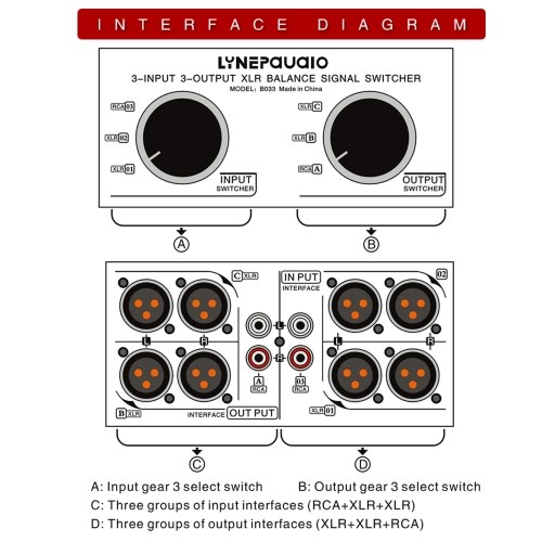 3 Input to 3 Output Fully Balanced XLR Signal Passive Stereo Selector 