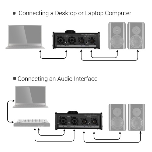 Passive Monitor Controller with XLR 3.5mm Inputs Outputs Supports Attenuation Control Mute Function