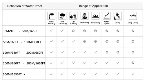 

SKONE Fashion Casual 3ATM Water-resistant Women Quartz Watch Stainless Steel Band Luxury Female Lady Dress Wristwatch Calendar Relogio Feminino