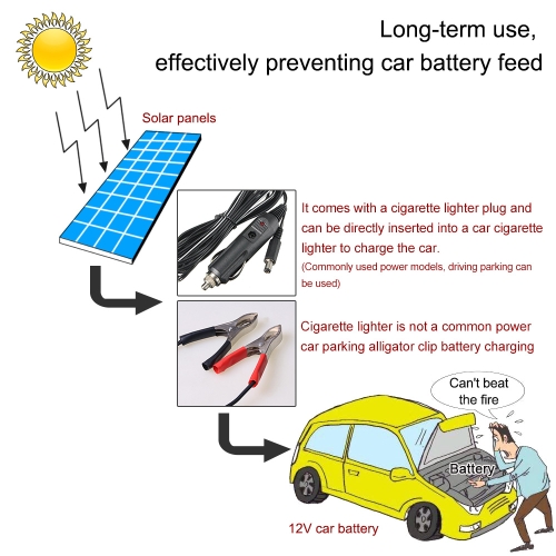 18V 4.5W Portable Solar Panel