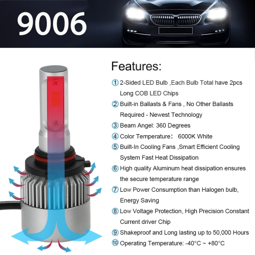 

Car Headlights Kit for 9006 S2 500W 80000LM 6000K White led headlights Bulbs Pair HID