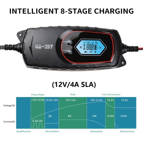 Car Battery Charger 4 Amp 6V/12V Fully Automatic Battery Charger with LCD Screen Intelligent Battery Maintainer for Car Boat Motorcycle ATV 