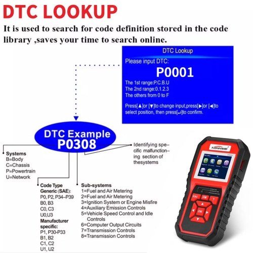KONNWEI OBDII Scanner Code Reader (KW850) Professional OBDII Anto Scanner Car Diagnostic Check Engine Light Scan Tool for All OBDII Cars Since1996 