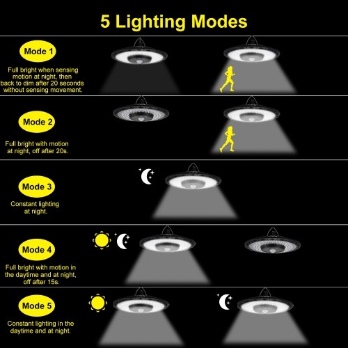 180LEDs Solar Powered Pendant Lamp Wall Lamp Garage Light Motion Sensor Light with Remote Controller 