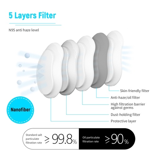 

i-mu HD-L01 Half Face Smart Electric Masks with 4PCS Replacement Filters