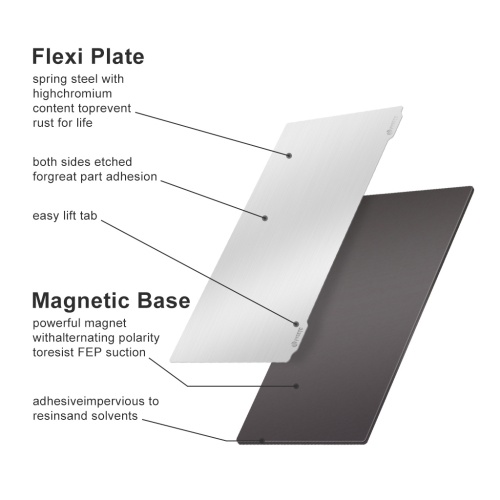 

Resin 3D Printer Build Plate Flexible Spring Steel