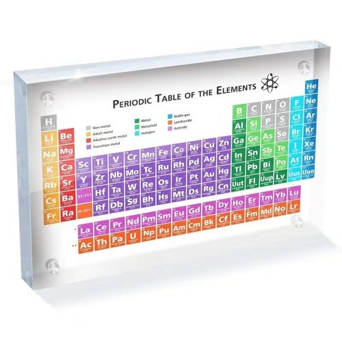 

Chemical Elements Table Teaching Supplies