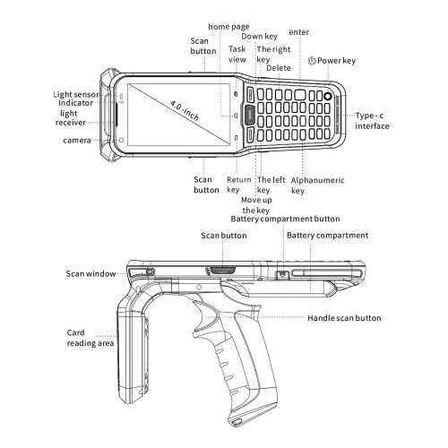 

Android 10.0 1D/2D/QR Barcode Scanner