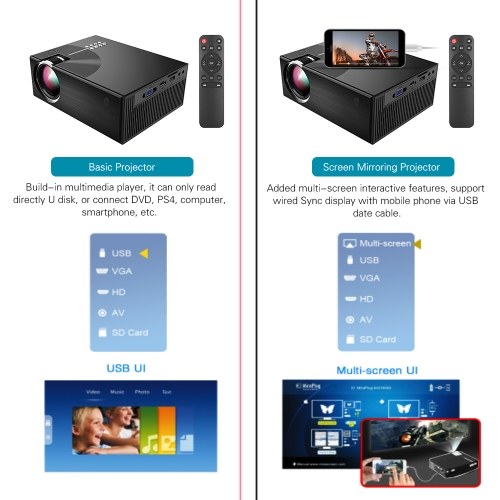 

Portable LCD Projector Full HD LED Projector Can Synchronize Smart Phone Screen 1080P Supported 50000 Hours Lamps Life Support TV/ HD/ USB/ VGA/ AV/ Headphone/ SD Card Input for Home Theater Entertainment